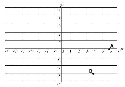 Find the distance between points a and b.