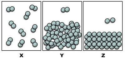 Consider these diagrams representing particle arrangements. which correctly matches the diagrams wit