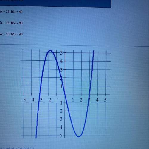 If the function graphed is f(x), find f(1)