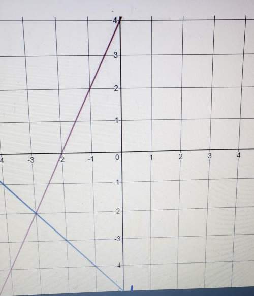 this graph matches which system of equations?