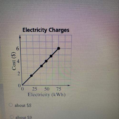 Using the graph, estimate the cost of 100 kilowatts-hours of electricity  a. about $8