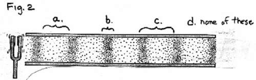 From the figure, which letter shows the area of compression for the sound created by the tuning fork