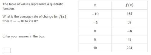 What is the average rate of change for f(x) from x=−10 to x = 0?  (pic attached)