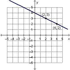 What is the slope of the line?  a.-2 b.-1/2 c.1/2 d.