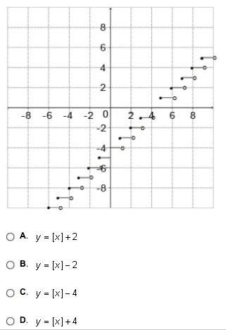 Which equation matches the graph of the greatest integer function given below?