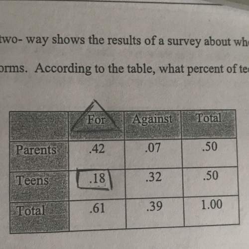 Using the table above find this: if 300 parents were surveyed, how many were for uniforms
