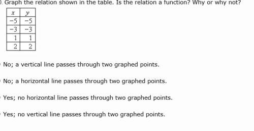 graph the relation shown in the table. is the relation a function? why or why not?