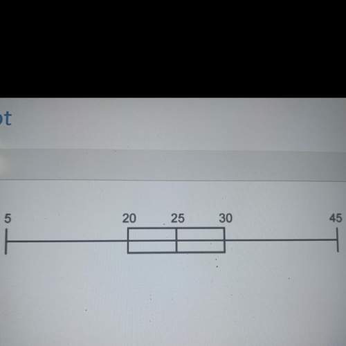 What is greatest value of the data represented by the box plot?
