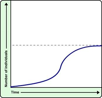 Which is true of the population shown in this graph?  a. it shows the effect of overpopulatio