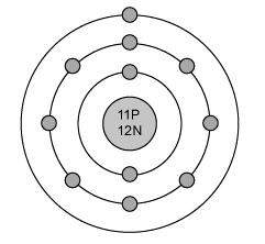 The electron configuration for magnesium is shown below. 1s22s22p63s2 which
