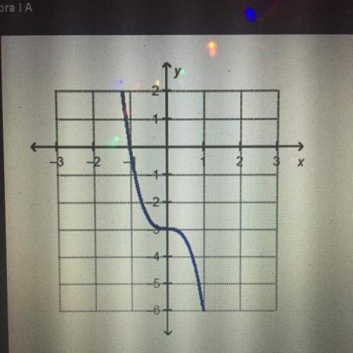 What are the intercepts of the graphed function?  a.x-intercept = (-1,0) y-intercept = (
