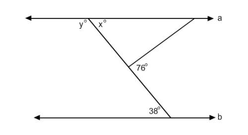 Find the value of y for which line a is parallel to line b3852