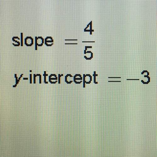 The graph of a line with the following slope and y-intercept