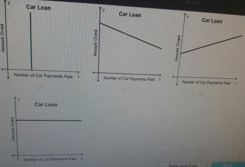 Which graph could respresent y,the amount ownd on car loan as regular payments are made each month,x