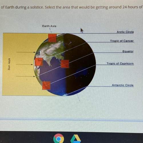 Select the correct location on the image. he diagram shows the position of earth during&lt;