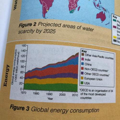 How do u read this graph (gcse geography)