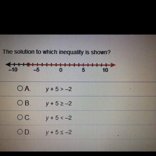 The solution to which inequality is shown?
