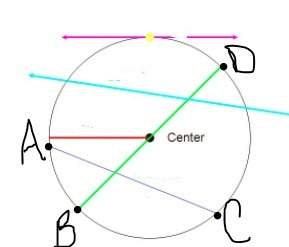 Asap :  using your knowledge of circles, label the following on the given diagram: chor