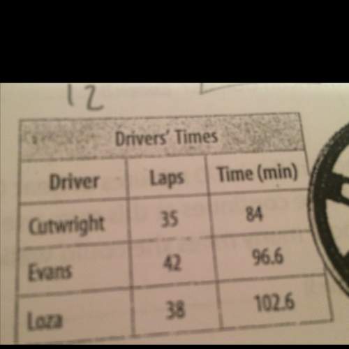 The results of a car race are shown. how much faster did evans drive per lap than loza?