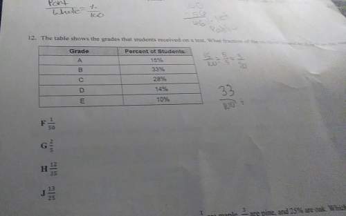 The table shows the grades that students received on a test what fraction of the students scored an