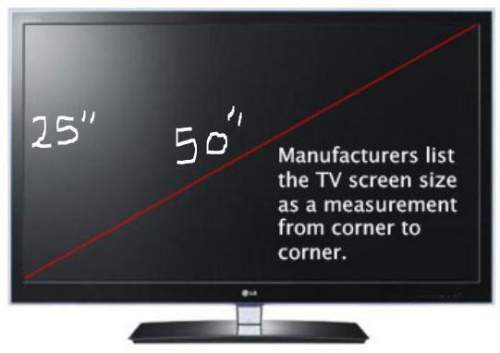 Aflat screen television has a 50 inch diagonal and a height of 25 inches. how wide is the television