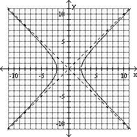 Use vertices and asymptotes to graph the hyperbola. find the equations of the asymptotes.