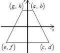 Which diagram shows the most useful positioning and accurate labeling of an isosceles trapezoid in t