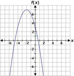 The graph of function f is shown below. if g(x) = 4(x - 2)2 - 4, complete the following
