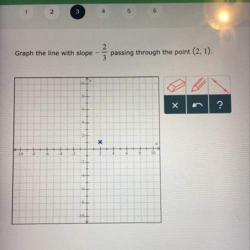 Graph the line with slope -2/3 passing through the point (2,1)