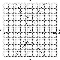 Use vertices and asymptotes to graph the hyperbola. find the equations of the asymptotes.