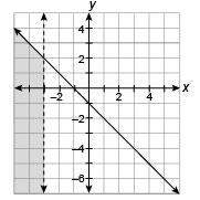 Which system of linear inequalities is graphed?  a {x&lt; −3y≤−x+1 b {