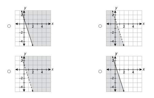 Graph  y&lt; 1−3x . i beg you answer this question