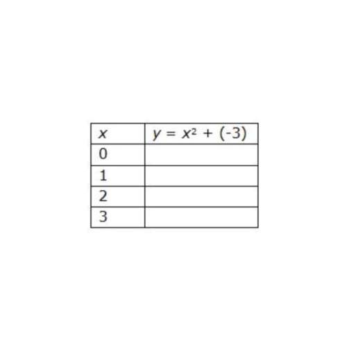 6. complete the table for the given function.  a. –3, –2, 1, 6  b. 3, 4, 7, 12  c.