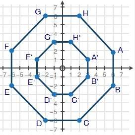 Octagon abcdefgh and its dilation, octagon a'b'c'd'e'f'g'h', are shown on the coordinate plane below