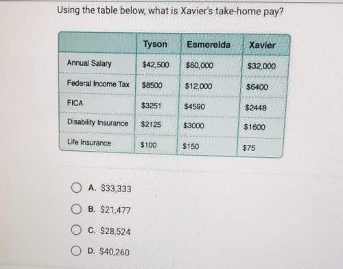 Using the table below, what is xavier's take home paya. $33,333b. $21,477c. $28,52