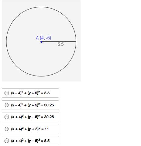 What is the standard form of the equation for this circle?