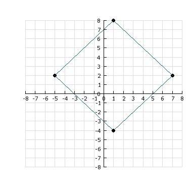 Estimate the area of the parallelogram. a) 60 sq. units  eliminate b) 68 sq. units