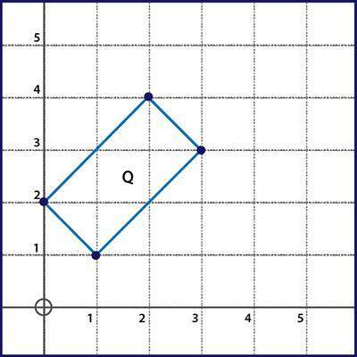 Best answer get  which series of transformations will not map figure q onto itself?