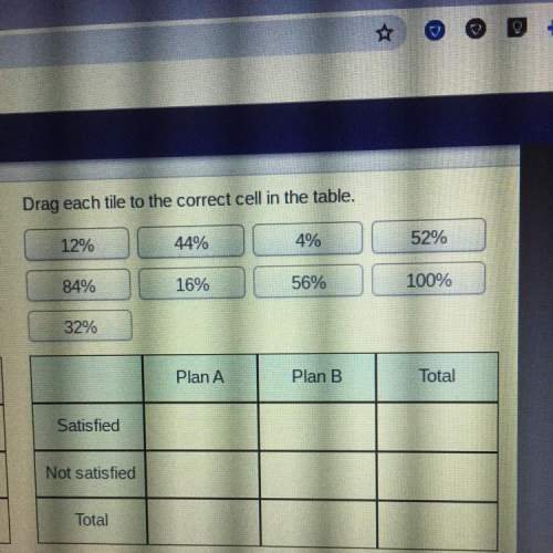 Asap drag each tile to the correct cell in the table. 12% 44% 4% 52%