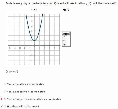 Why did i get this wrong? ! janie is analyzing a quadratic function f(x) and a linear function g(x