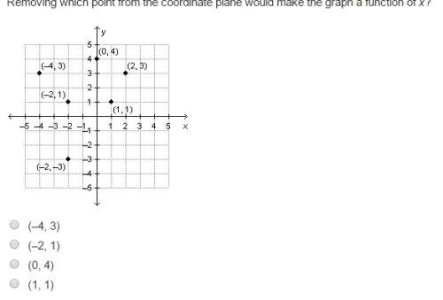 Removing which point from the coordinate plane would make the graph a function of x?