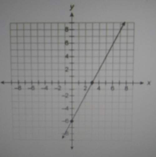 Asap ! which function is graphed?  f (x) =3x - 6  f (x) = 6x - 3  f (