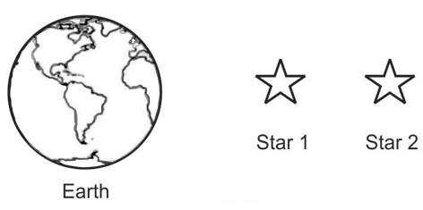 The picture below shows the position of earth and two stars. star 2 is 52 light ye
