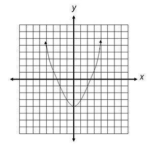 Label this graph as “linear” or “nonlinear.”