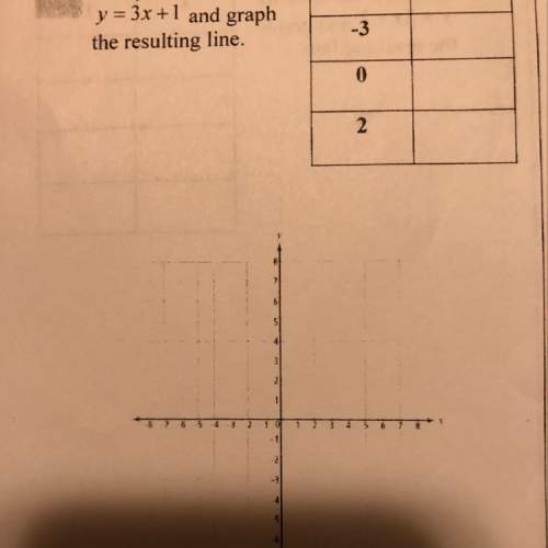 Complete the table for y=3x+1 and graph the resulting line