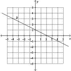 What is the equation of line k?