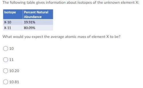 The following table gives information about isotopes of the unknown element x:  what wo