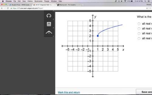 What is the range of the function on the graph?  a.all real numbers b.all real num