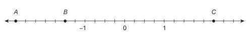 What is the absolute value of point c labeled on the number line?  drag and drop the ans