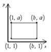 Which diagram shows the most useful positioning of a rectangle in the first quadrant of a coordinate